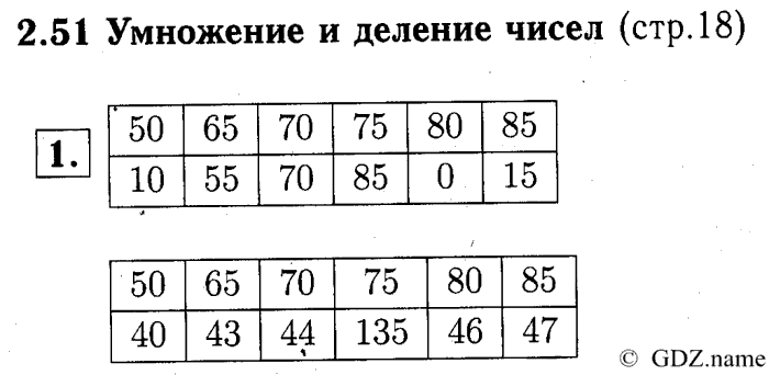 учебник: часть 1, часть 2, часть 3, 3 класс, Демидова, Козлова, 2015, 2.51 Умножение и деление чисел (стр. 18) Задание: 1