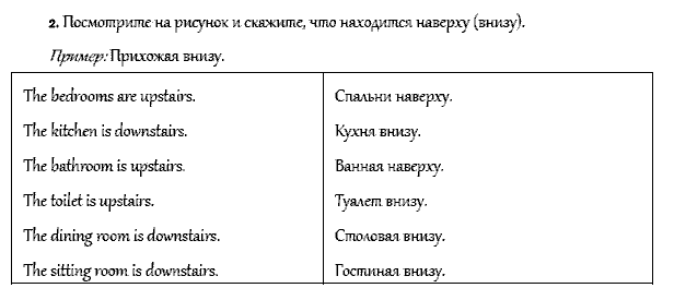 Рабочая тетрадь. Часть 1, 4 класс, Афанасьева, Верещагина, 2014, Урок 20 Задача: 2