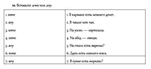 Рабочая тетрадь. Часть 1, 4 класс, Афанасьева, Верещагина, 2014, Урок 4 Задача: 10
