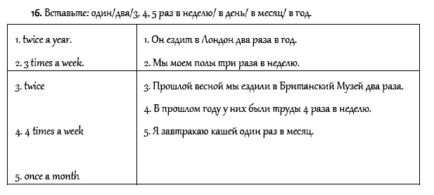 Рабочая тетрадь. Часть 1, 4 класс, Афанасьева, Верещагина, 2014, Урок 15 Задача: 16