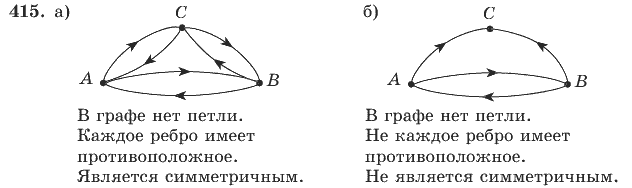 Математика, 4 класс, В.Н. Рудницкая, 2012, задание: 415