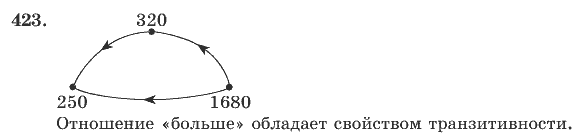Математика, 4 класс, В.Н. Рудницкая, 2012, задание: 423