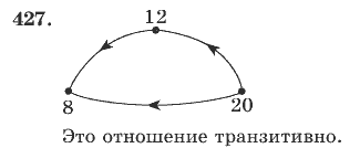 Математика, 4 класс, В.Н. Рудницкая, 2012, задание: 427