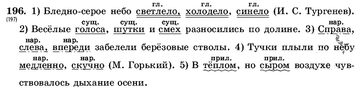 Русский язык, 5 класс, Т.А. Ладыженская, М.Т. Баранов, 2008 - 2015, задание: 196
