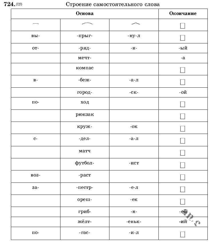 Русский язык, 5 класс, Т.А. Ладыженская, М.Т. Баранов, 2008 - 2015, задание: 724