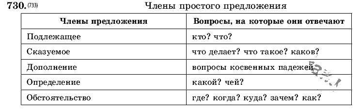 Русский язык, 5 класс, Т.А. Ладыженская, М.Т. Баранов, 2008 - 2015, задание: 730