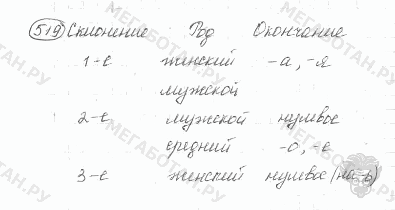 Старое издание, 5 класс, Ладыженская, 2000, задание: 519