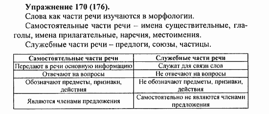 Практика, 5 класс, А.Ю. Купалова, 2007 / 2010, задание: 170(176)