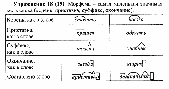 Практика, 5 класс, А.Ю. Купалова, 2007 / 2010, задание: 18(19)