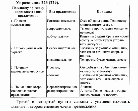Практика, 5 класс, А.Ю. Купалова, 2007 / 2010, задание: 223(229)