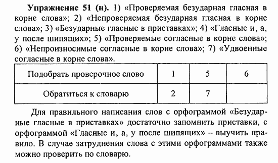 Практика, 5 класс, А.Ю. Купалова, 2007 / 2010, задание: 21(н)