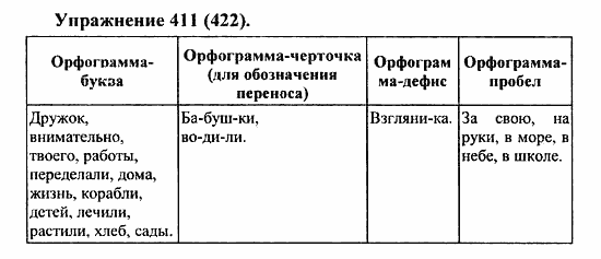 Практика, 5 класс, А.Ю. Купалова, 2007 / 2010, задание: 411(422)