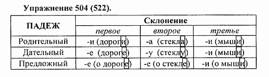 Практика, 5 класс, А.Ю. Купалова, 2007 / 2010, задание: 504(522)