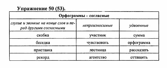 Практика, 5 класс, А.Ю. Купалова, 2007 / 2010, задание: 50(53)