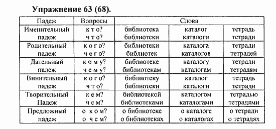 Практика, 5 класс, А.Ю. Купалова, 2007 / 2010, задание: 63(68)