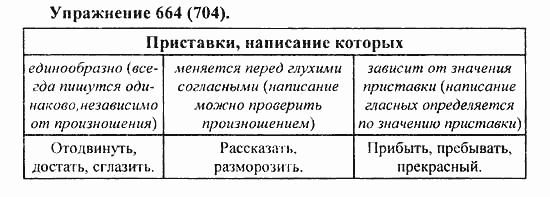 Практика, 5 класс, А.Ю. Купалова, 2007 / 2010, задание: 664(704)
