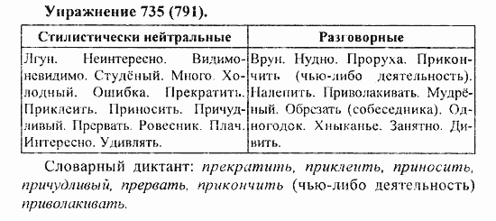 Практика, 5 класс, А.Ю. Купалова, 2007 / 2010, задание: 735(791)
