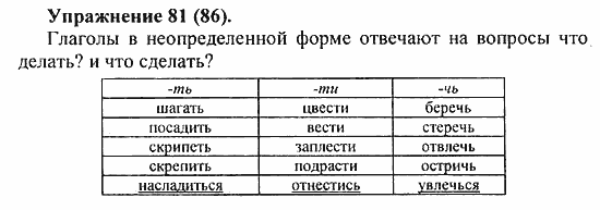 Практика, 5 класс, А.Ю. Купалова, 2007 / 2010, задание: 81(86)