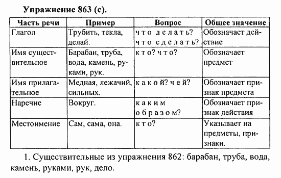 Практика, 5 класс, А.Ю. Купалова, 2007 / 2010, задание: 863(c)