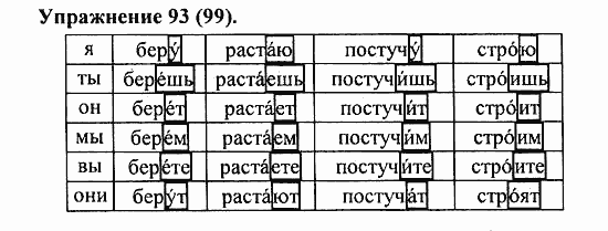 Практика, 5 класс, А.Ю. Купалова, 2007 / 2010, задание: 93(99)