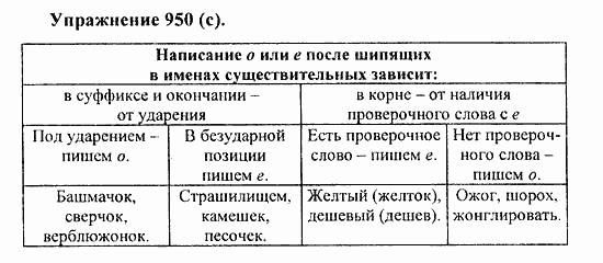 Практика, 5 класс, А.Ю. Купалова, 2007 / 2010, задание: 950(c)