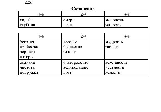 Русский язык, 5 класс, М.М. Разумовская, 2001, задание: 225