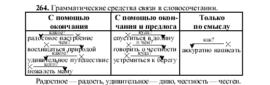 Русский язык, 5 класс, М.М. Разумовская, 2001, задание: 264