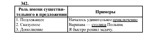 Русский язык, 5 класс, М.М. Разумовская, 2001, задание: 342