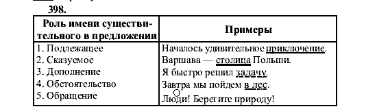 Русский язык, 5 класс, М.М. Разумовская, 2001, задание: 398
