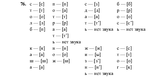 Русский язык, 5 класс, М.М. Разумовская, 2001, задание: 76