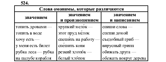 Русский язык, 5 класс, М.М. Разумовская, 2001, задание: 524
