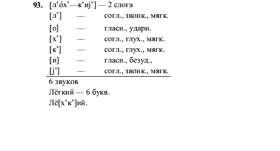 Русский язык, 5 класс, М.М. Разумовская, 2001, задание: 93
