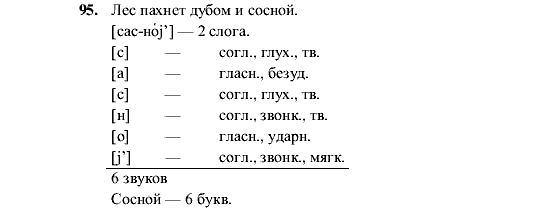 Русский язык, 5 класс, М.М. Разумовская, 2001, задание: 95