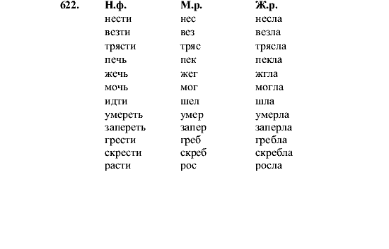 Русский язык, 5 класс, М.М. Разумовская, 2001, задание: 622