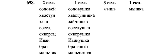 Русский язык, 5 класс, М.М. Разумовская, 2001, задание: 698