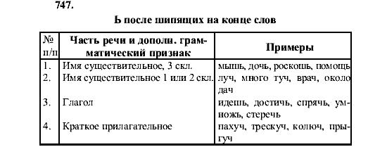 Русский язык, 5 класс, М.М. Разумовская, 2001, задание: 747