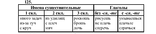 Русский язык, 5 класс, М.М. Разумовская, 2001, задание: 125