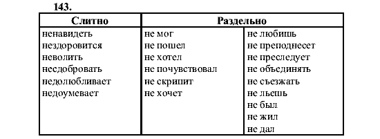 Русский язык, 5 класс, М.М. Разумовская, 2001, задание: 143