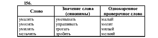 Русский язык, 5 класс, М.М. Разумовская, 2001, задание: 156