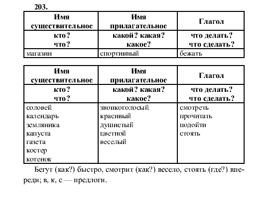 Русский язык, 5 класс, М.М. Разумовская, 2001, задание: 203