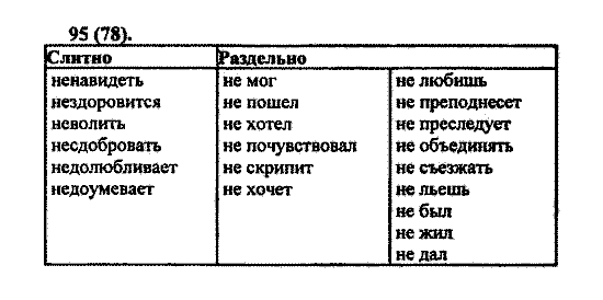 Русский язык, 5 класс, М.М. Разумовская, 2004 / 2009, задание: 95(78)