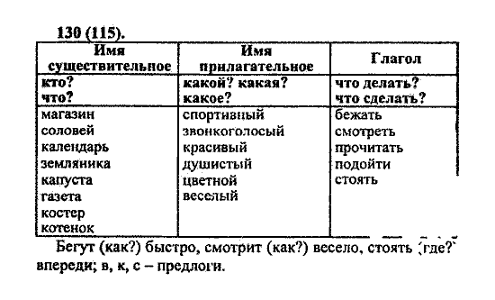 Русский язык, 5 класс, М.М. Разумовская, 2004 / 2009, задание: 130(115)