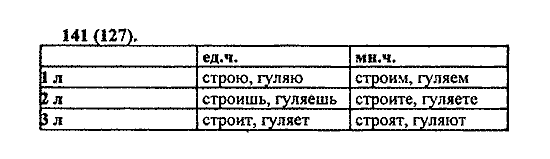 Русский язык, 5 класс, М.М. Разумовская, 2004 / 2009, задание: 141 (127)