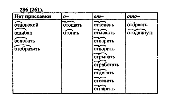 Русский язык, 5 класс, М.М. Разумовская, 2004 / 2009, задание: 286 (261)