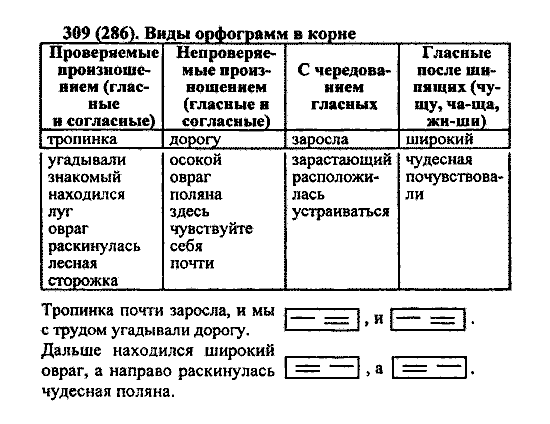 Русский язык, 5 класс, М.М. Разумовская, 2004 / 2009, задание: 309 (286)