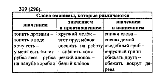 Русский язык, 5 класс, М.М. Разумовская, 2004 / 2009, задание: 319 (296)