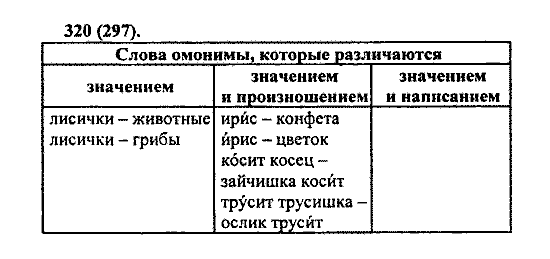 Русский язык, 5 класс, М.М. Разумовская, 2004 / 2009, задание: 320 (297)