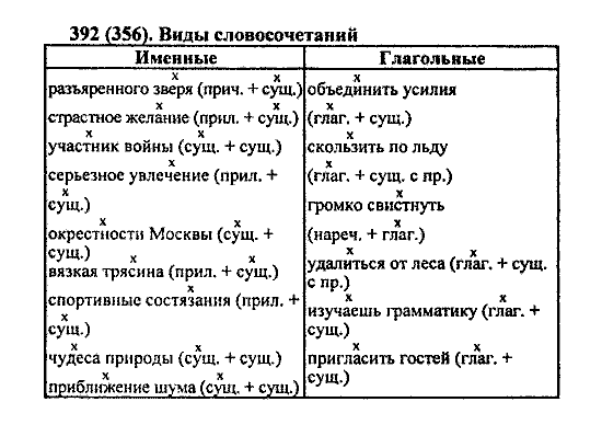 Русский язык, 5 класс, М.М. Разумовская, 2004 / 2009, задание: 392 (356)