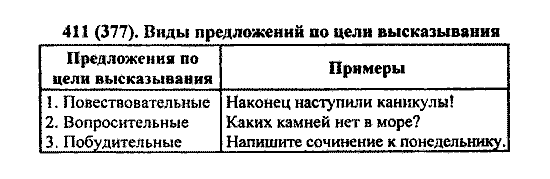 Русский язык, 5 класс, М.М. Разумовская, 2004 / 2009, задание: 411 (377)