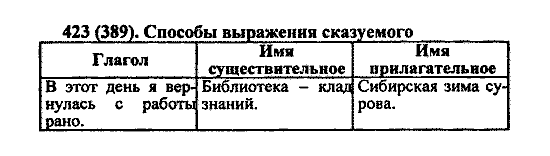 Русский язык, 5 класс, М.М. Разумовская, 2004 / 2009, задание: 423 (389)